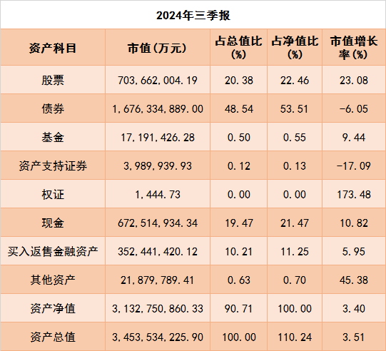 公募三季报：权益资产占比升高，重仓电子、食品饮料行业